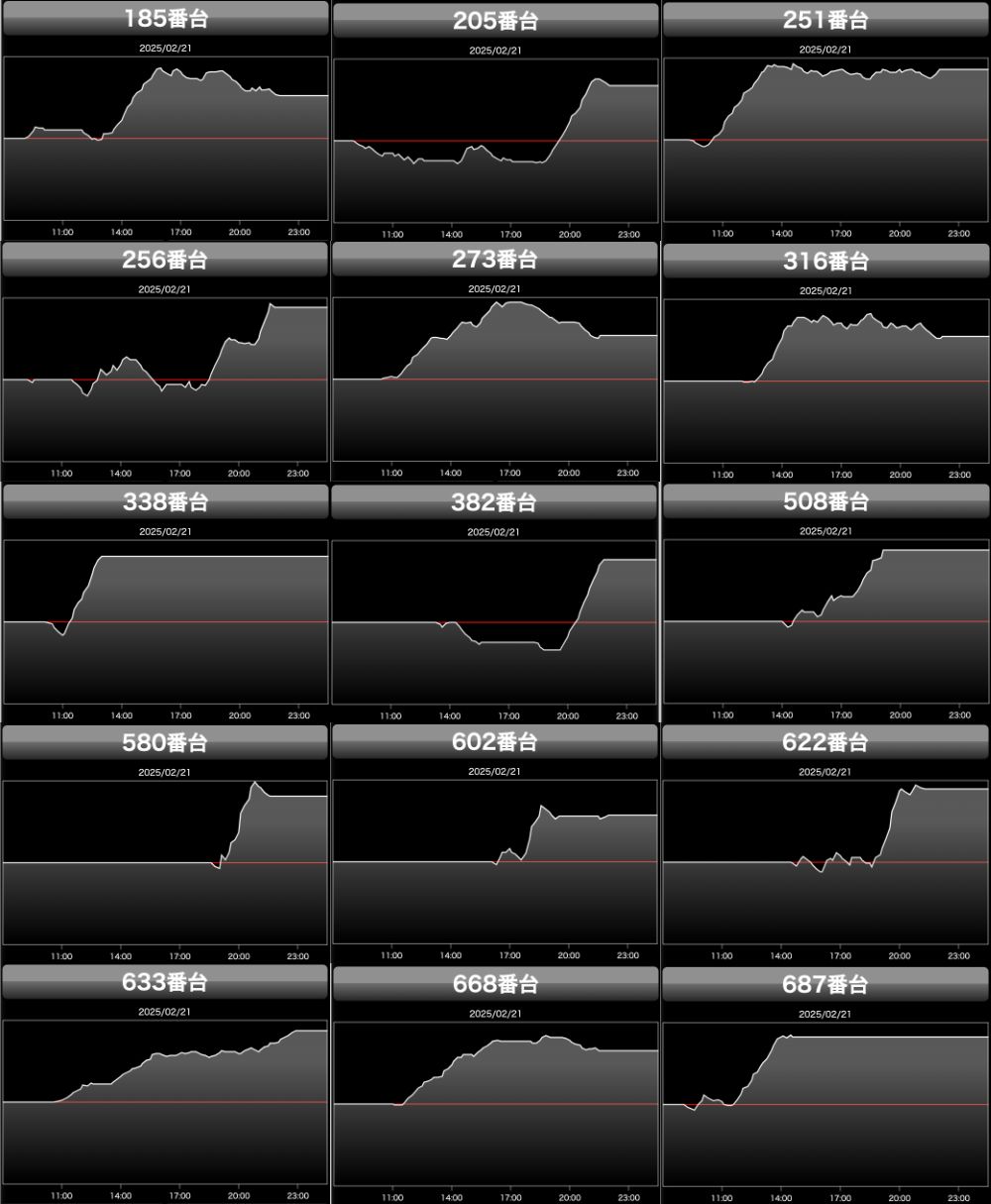 出玉スランプグラフ