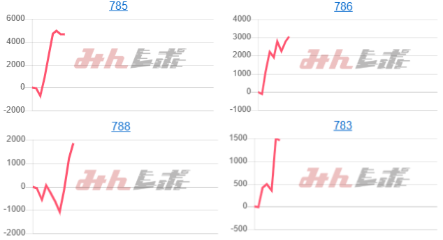 出玉スランプグラフ