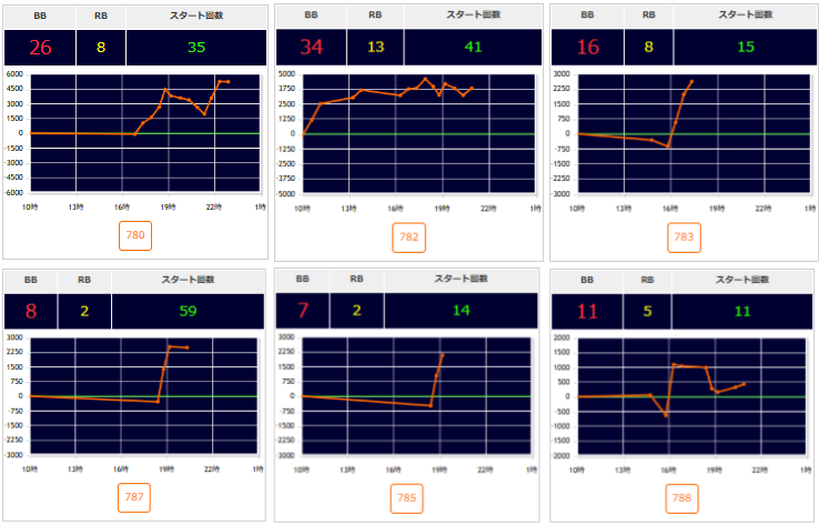 出玉スランプグラフ
