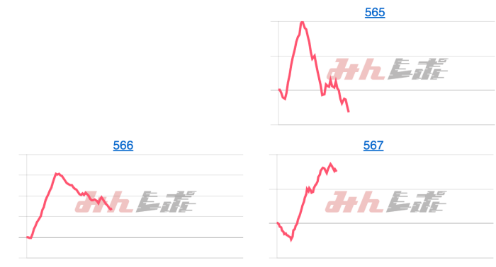 出玉スランプグラフ