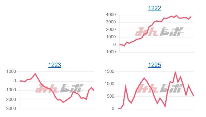 出玉スランプグラフ