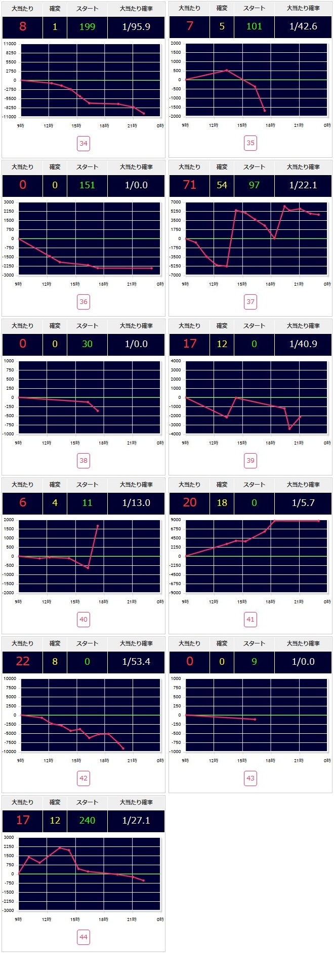 出玉スランプグラフ