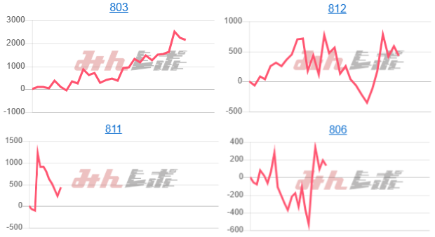 出玉スランプグラフ