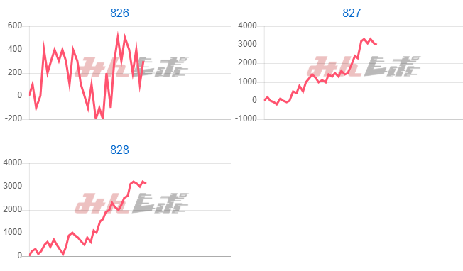 出玉スランプグラフ