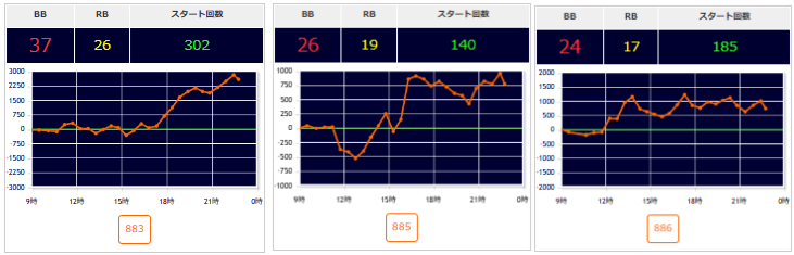 出玉スランプグラフ