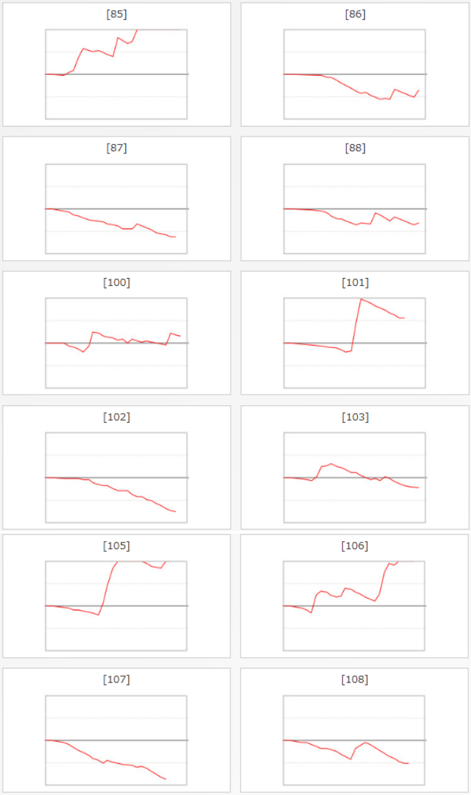 出玉スランプグラフ