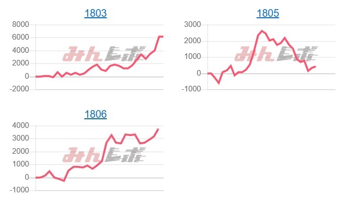 出玉スランプグラフ