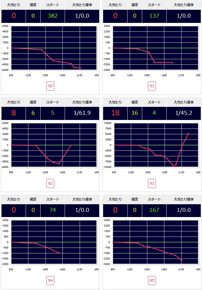 出玉スランプグラフ