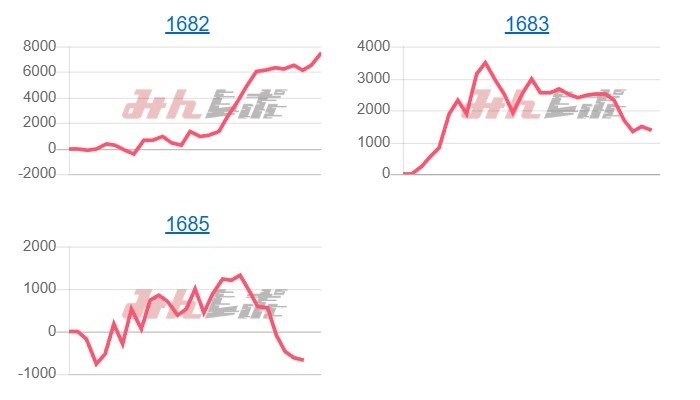 出玉スランプグラフ