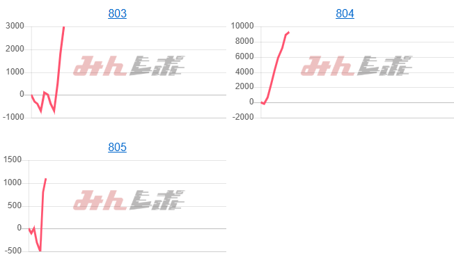 出玉スランプグラフ