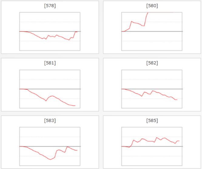 出玉スランプグラフ