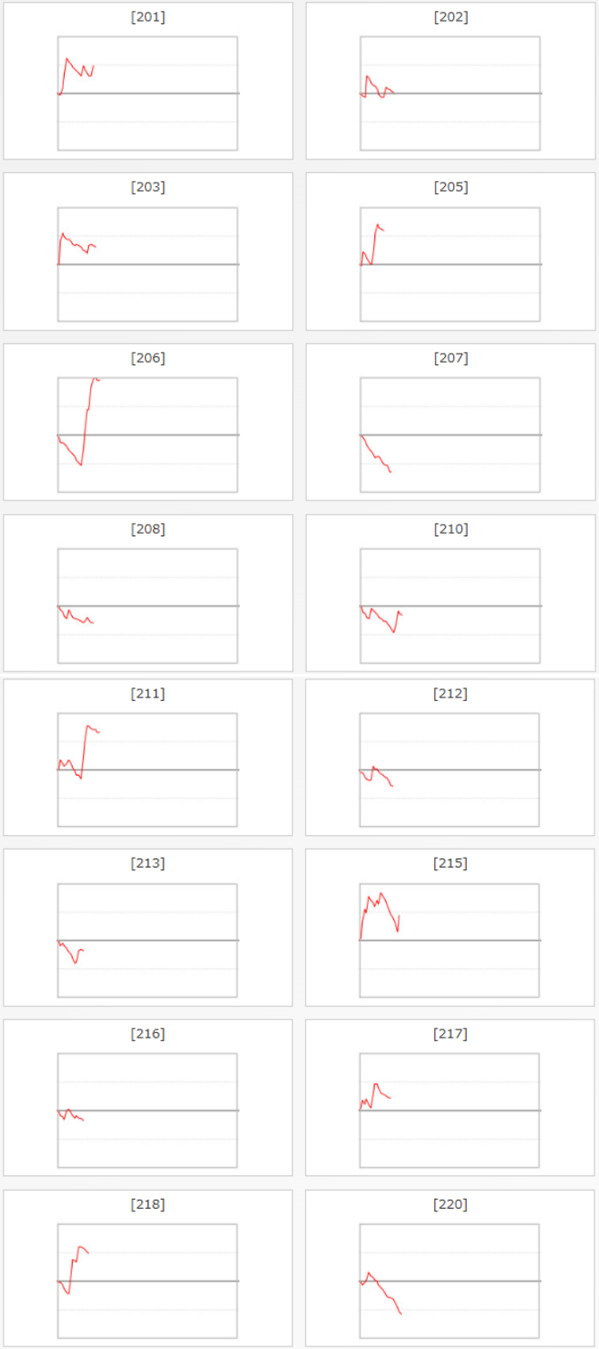 出玉スランプグラフ