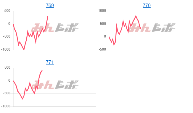 出玉スランプグラフ