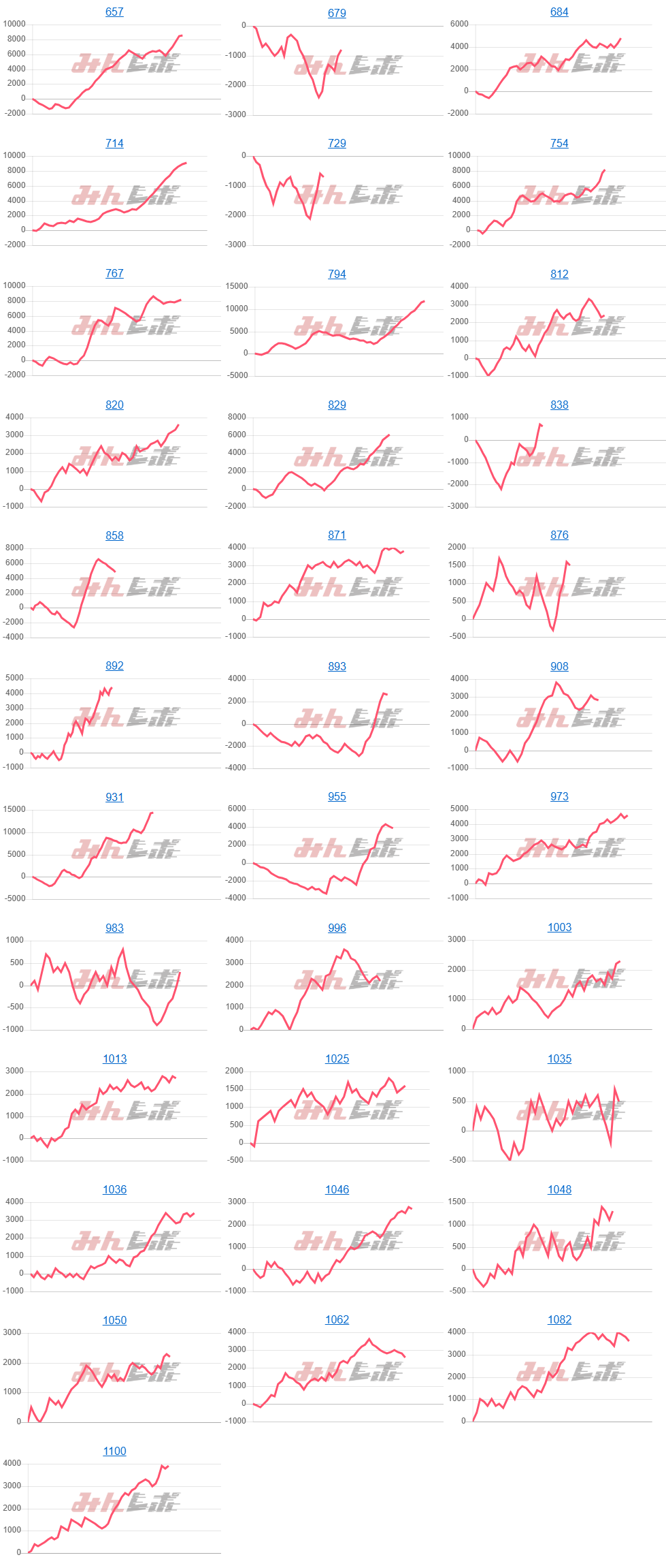 出玉スランプグラフ