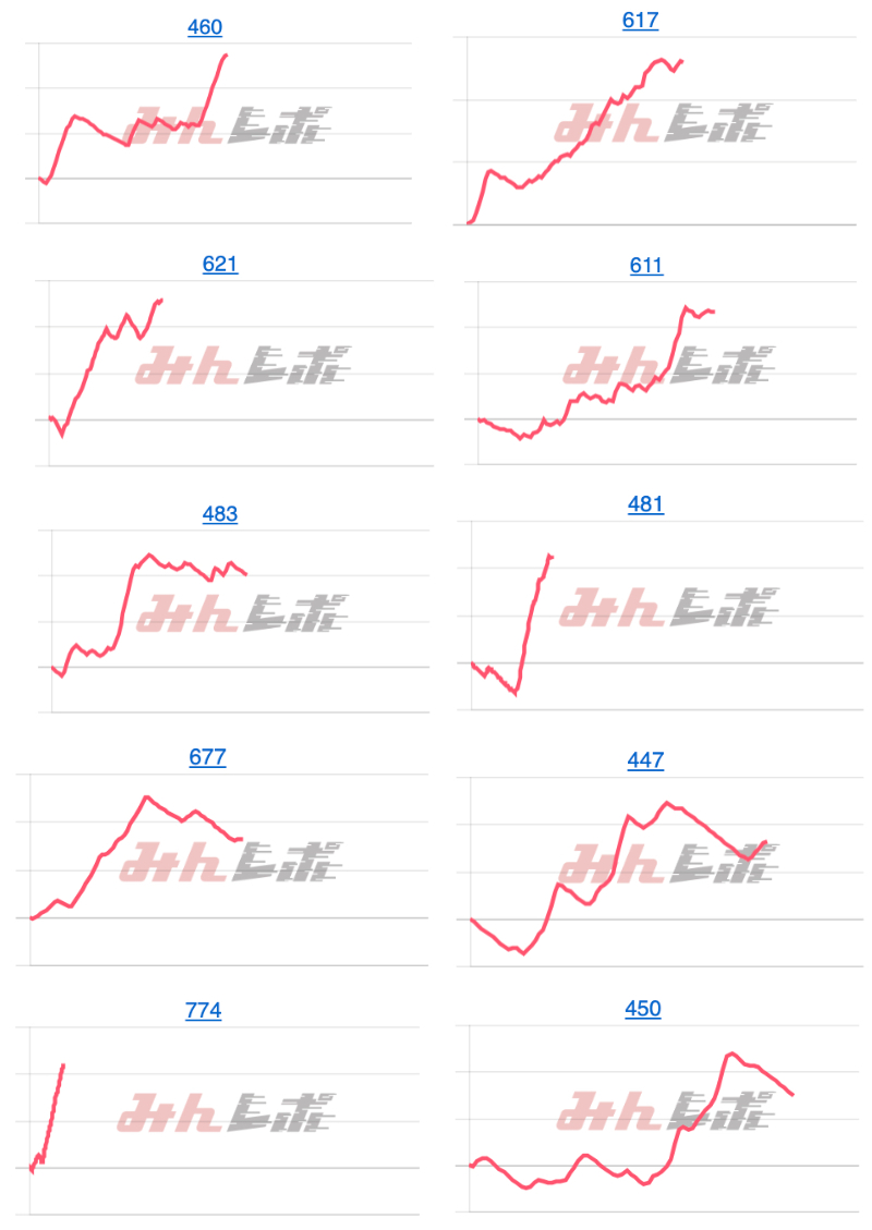 出玉スランプグラフ