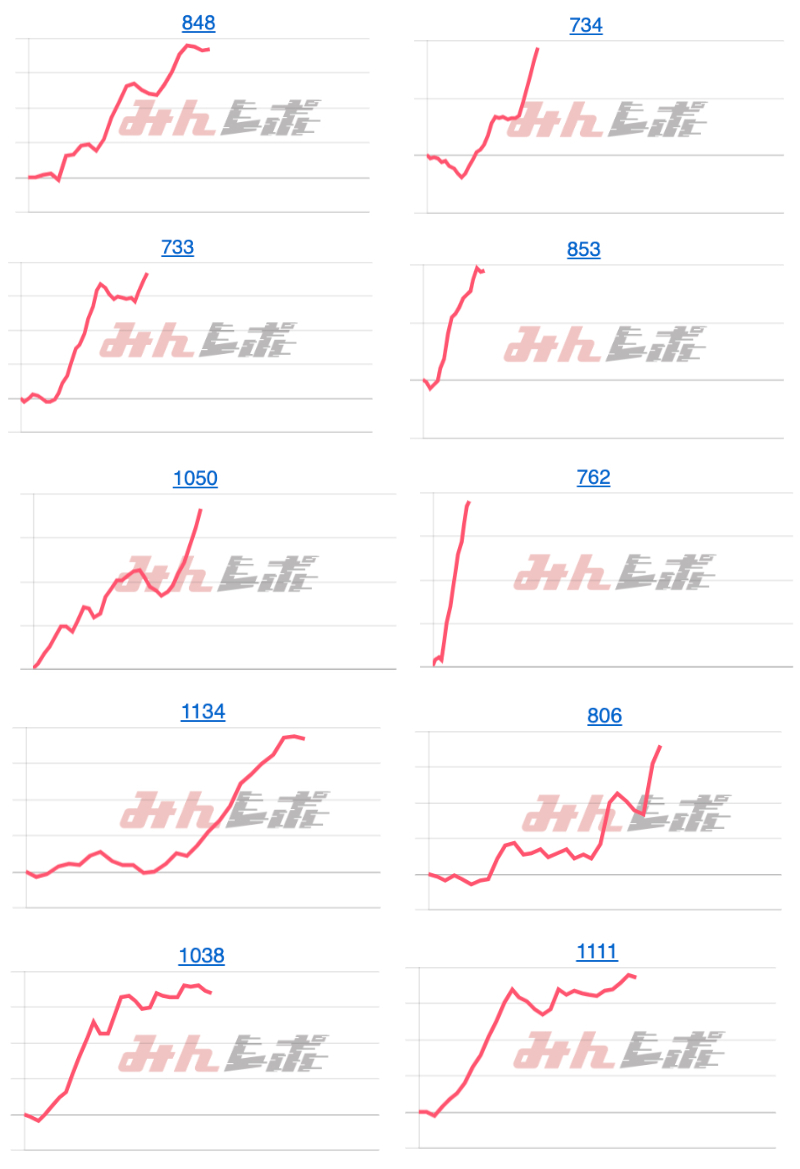 出玉スランプグラフ