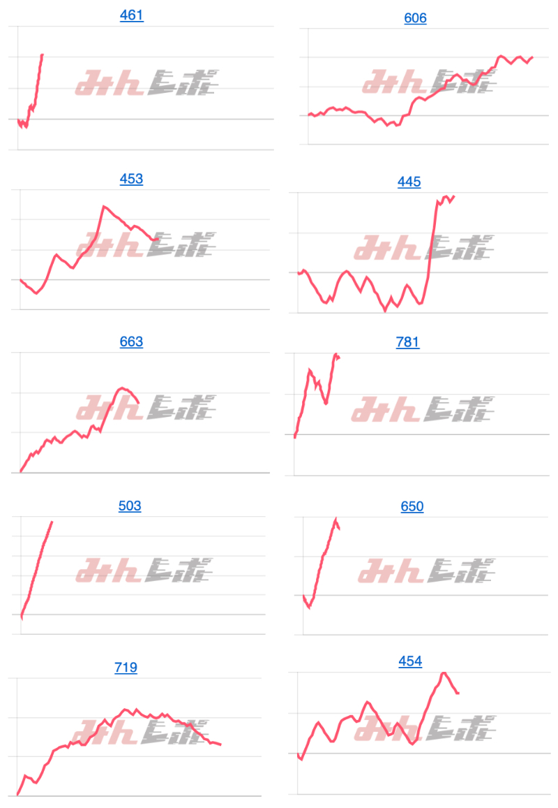 出玉スランプグラフ
