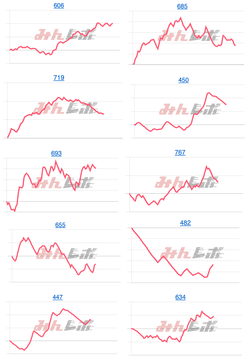 出玉スランプグラフ