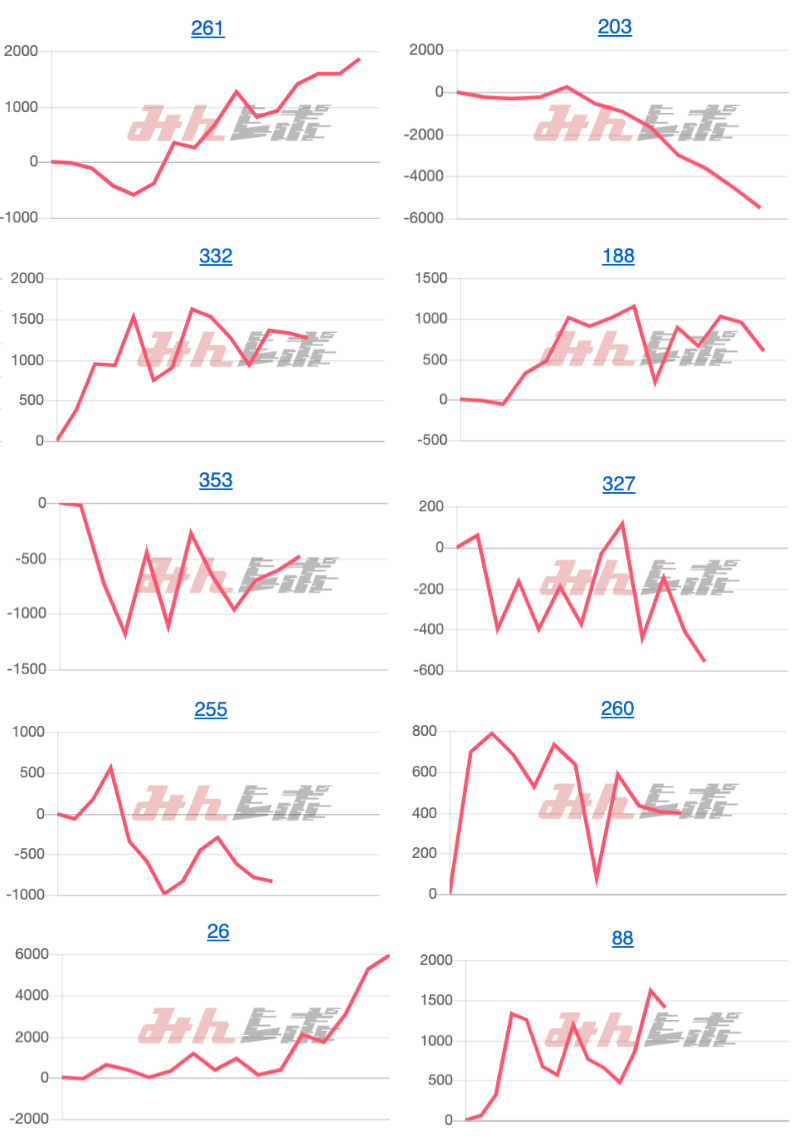 出玉スランプグラフ
