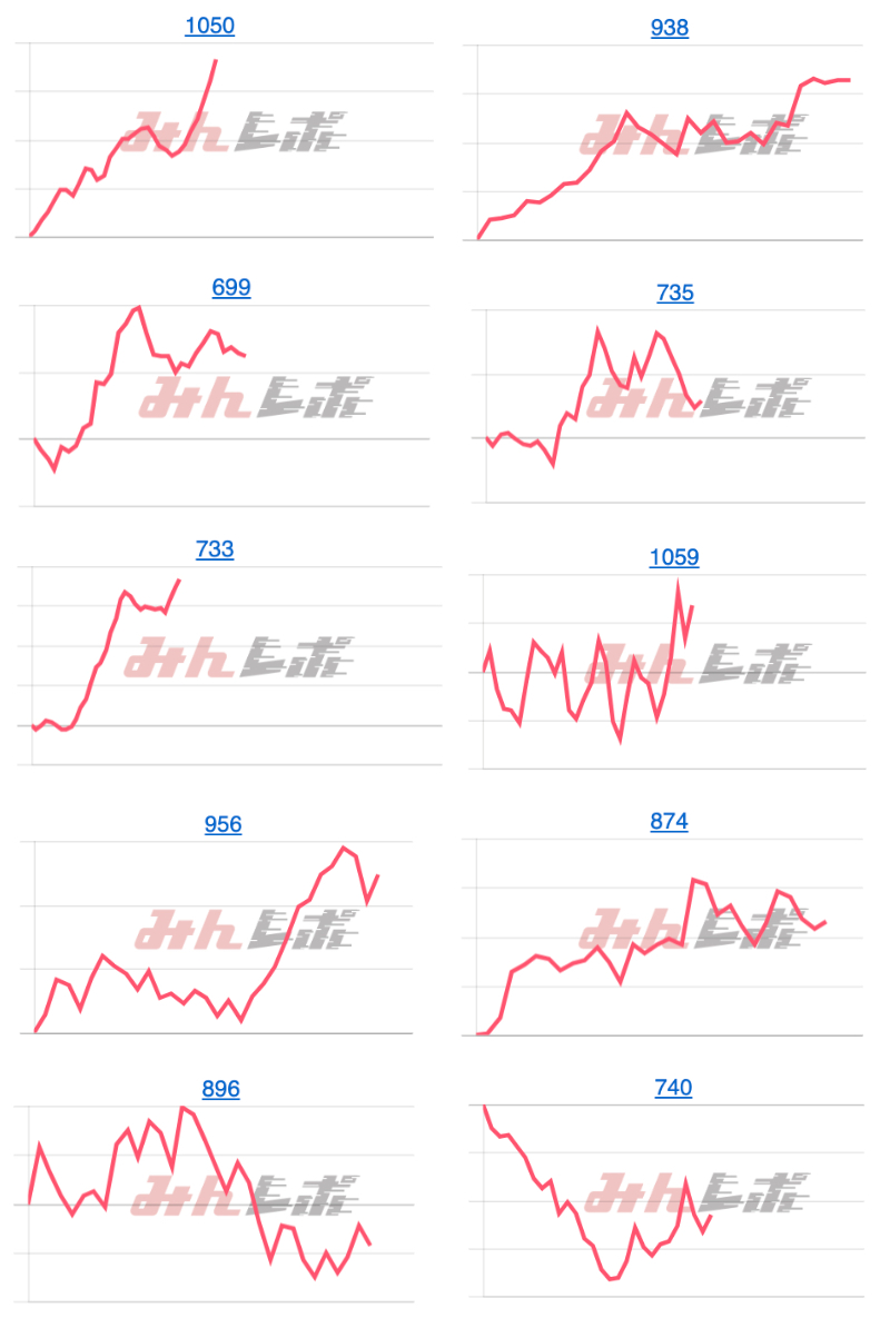 出玉スランプグラフ