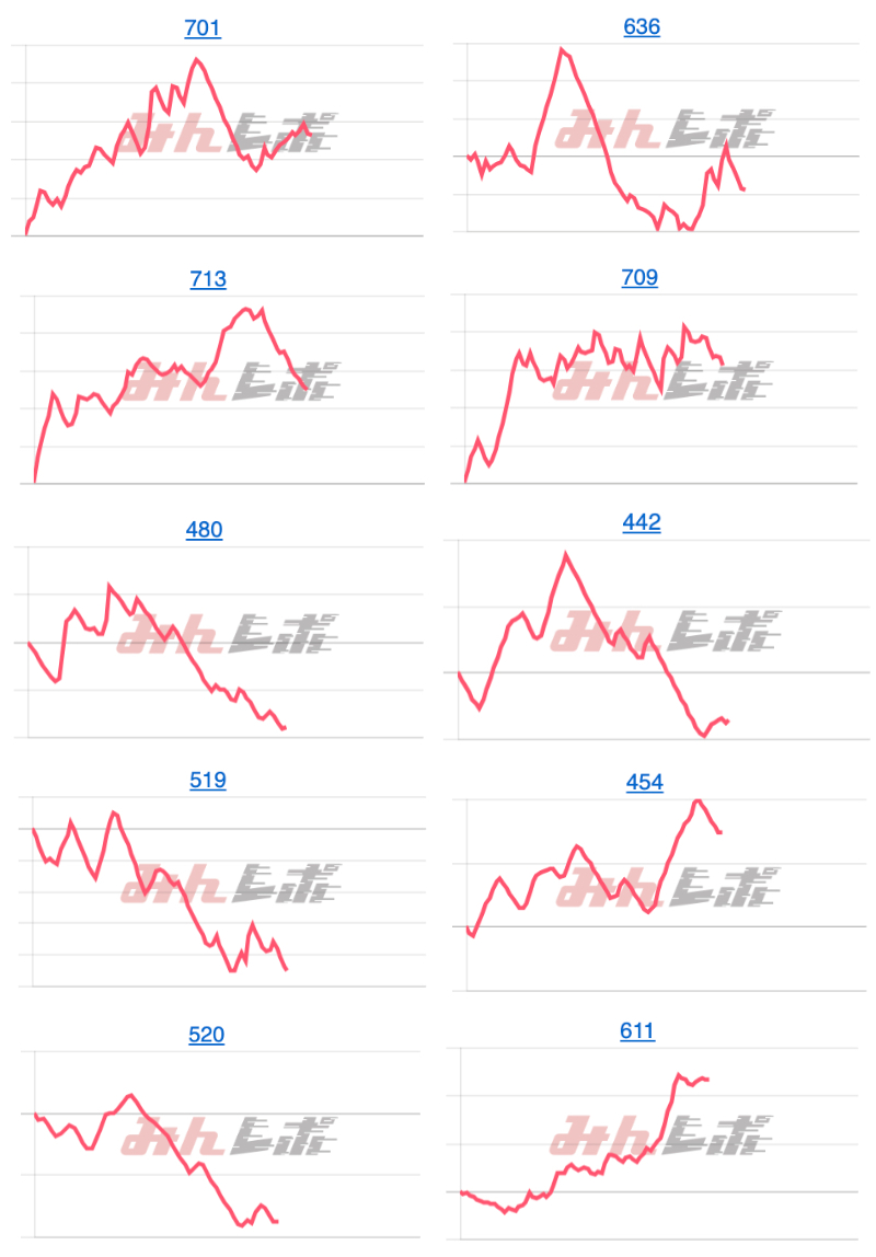 出玉スランプグラフ