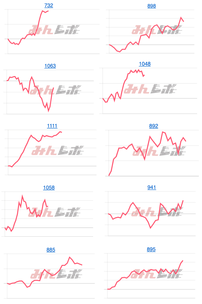 出玉スランプグラフ