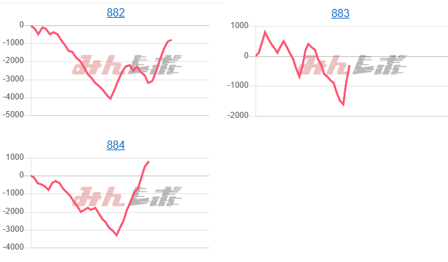 出玉スランプグラフ