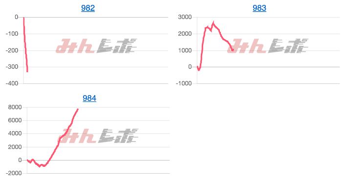 出玉スランプグラフ