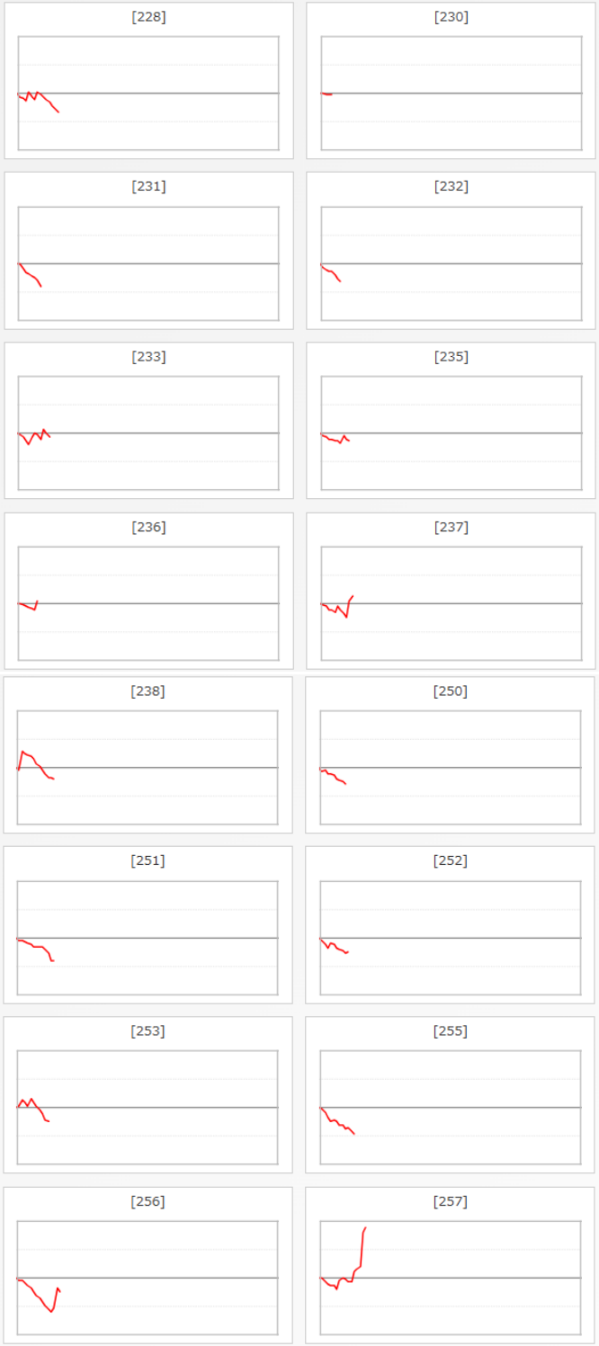 出玉スランプグラフ