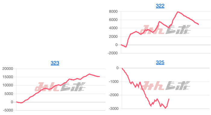 出玉スランプグラフ
