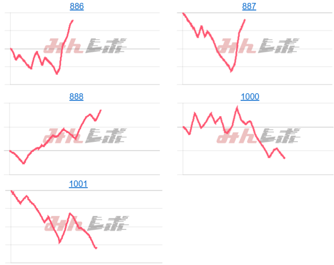 出玉スランプグラフ