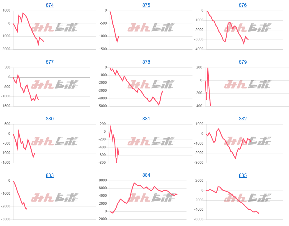 出玉スランプグラフ