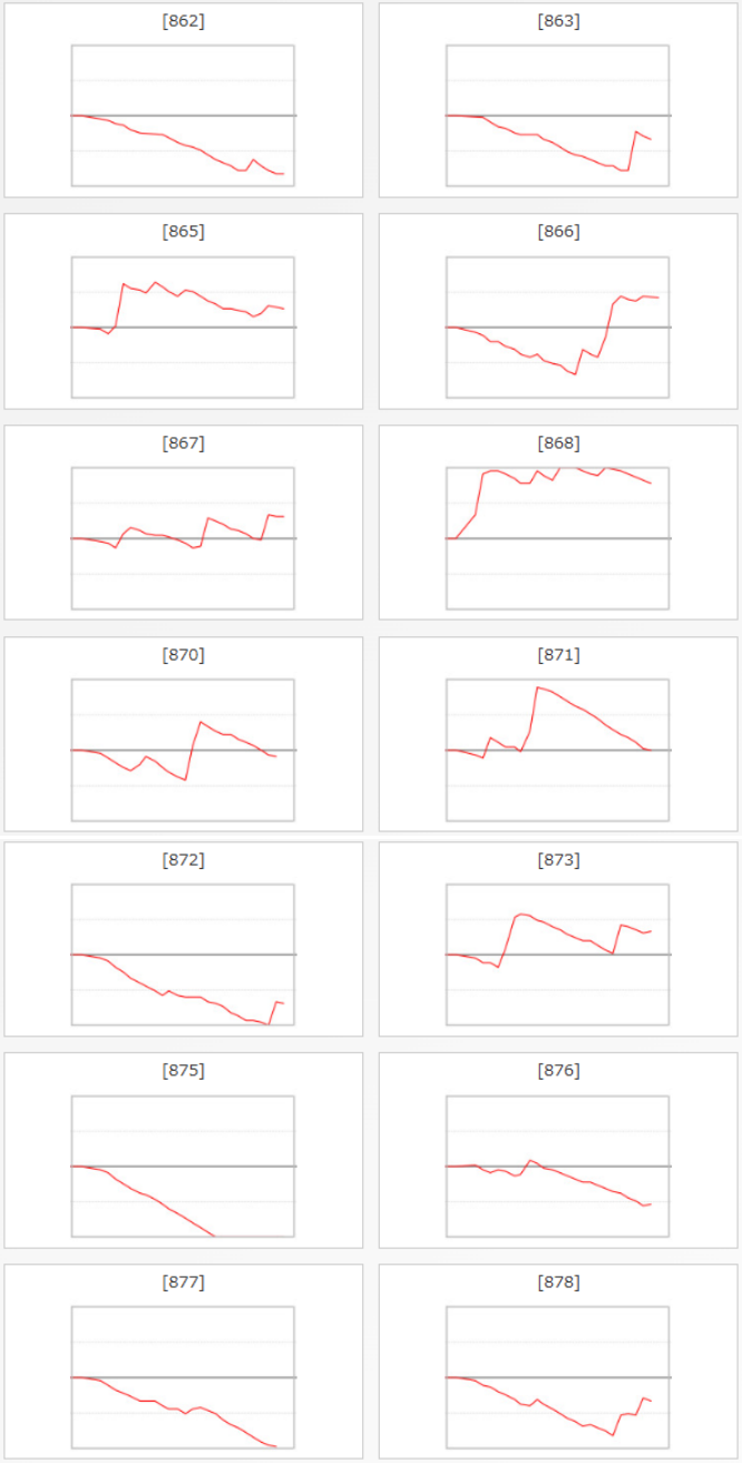 出玉スランプグラフ