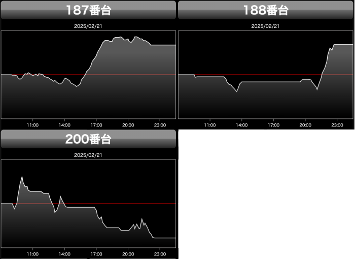 出玉スランプグラフ