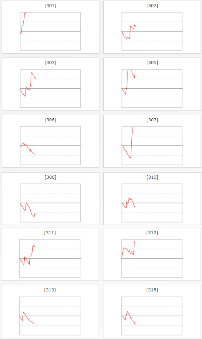 出玉スランプグラフ