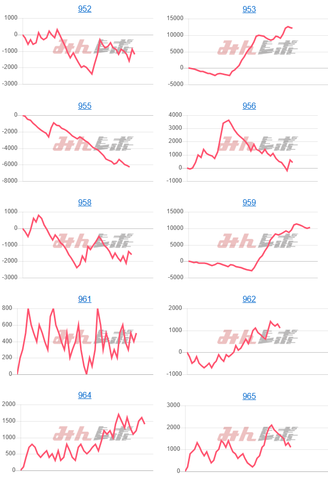 出玉スランプグラフ