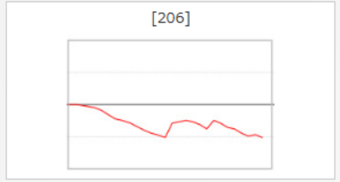 出玉スランプグラフ