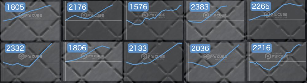 出玉スランプグラフ