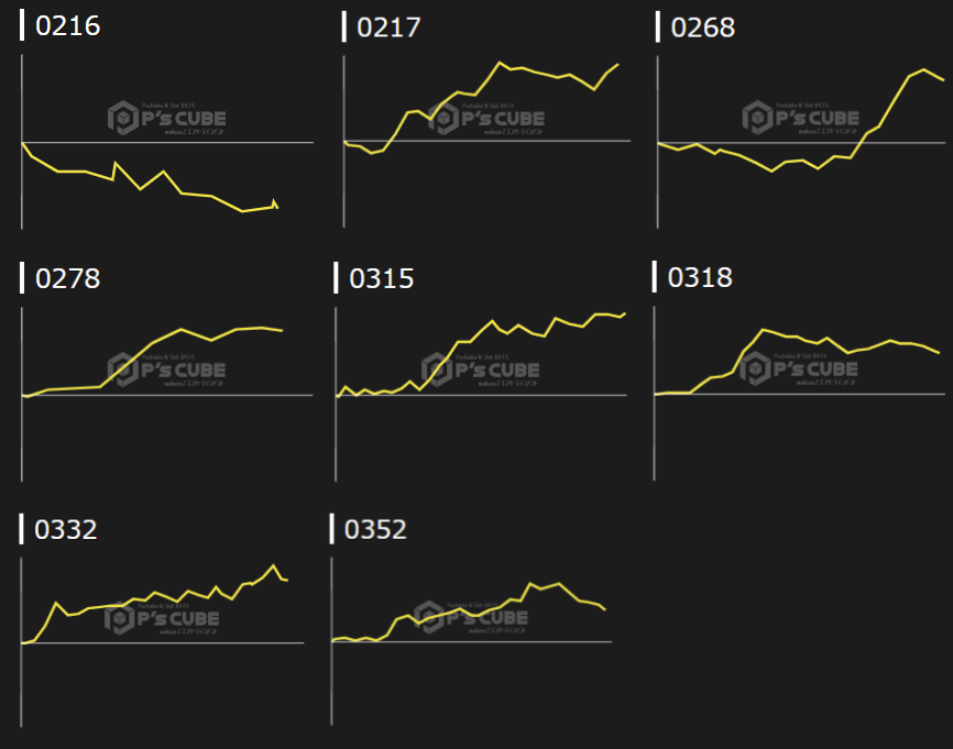 出玉スランプグラフ
