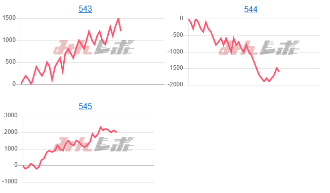 出玉スランプグラフ