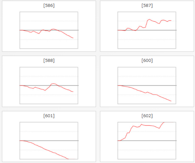出玉スランプグラフ