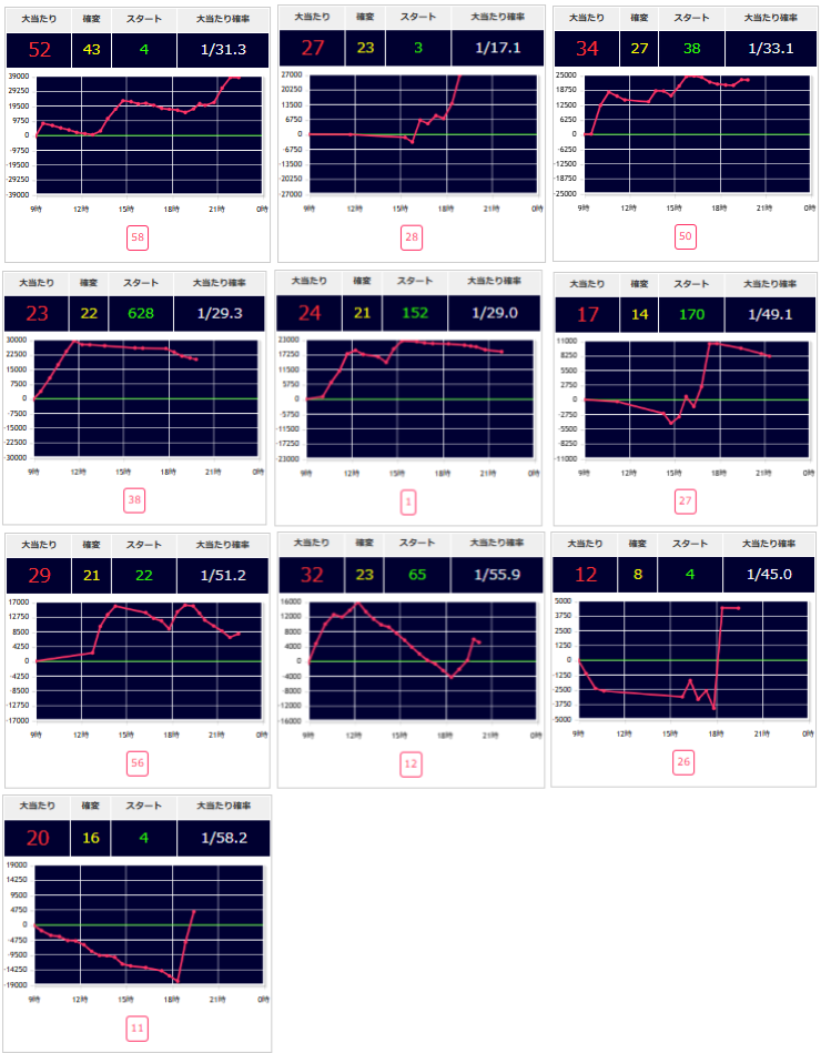 出玉スランプグラフ