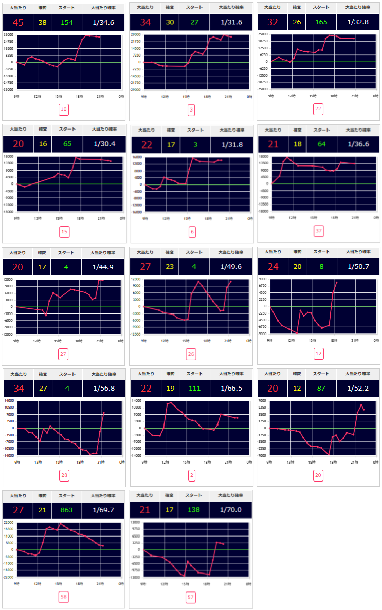 出玉スランプグラフ