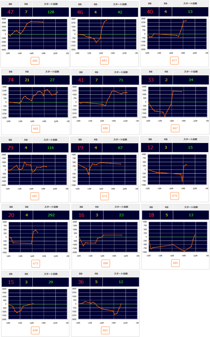 出玉スランプグラフ