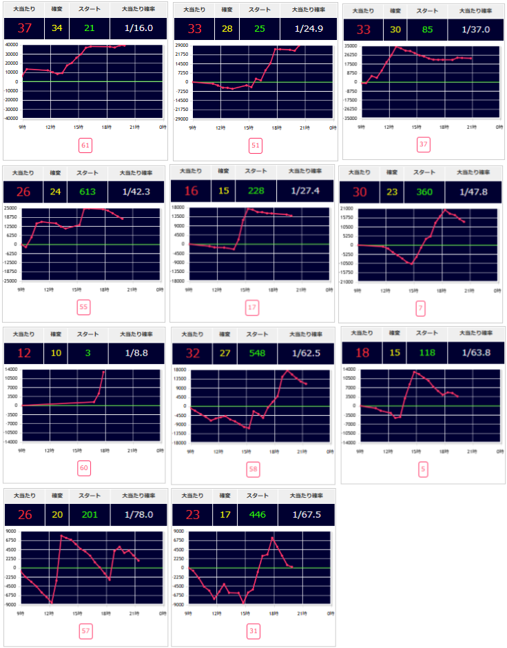 出玉スランプグラフ