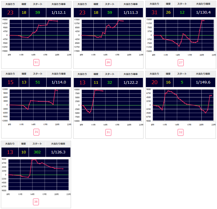 出玉スランプグラフ