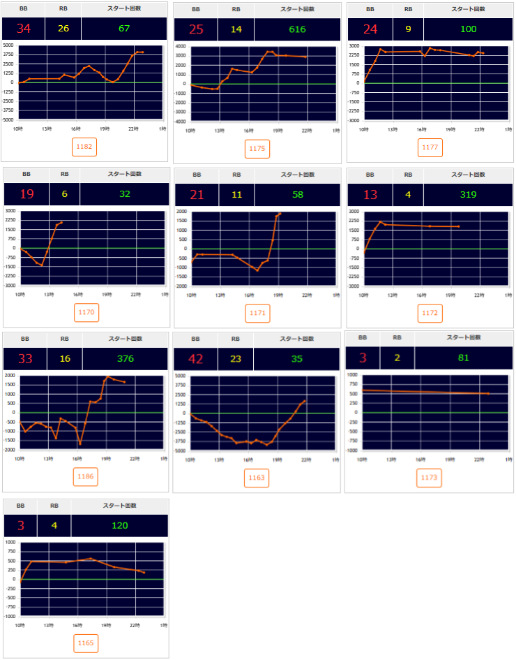 出玉スランプグラフ