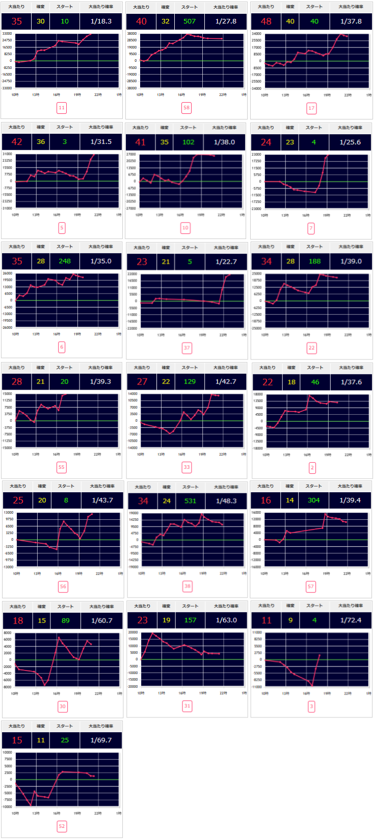 出玉スランプグラフ