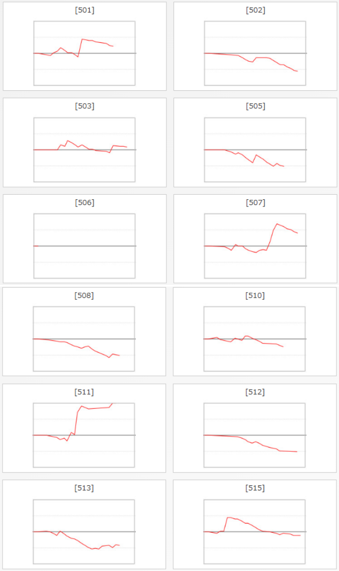 出玉スランプグラフ