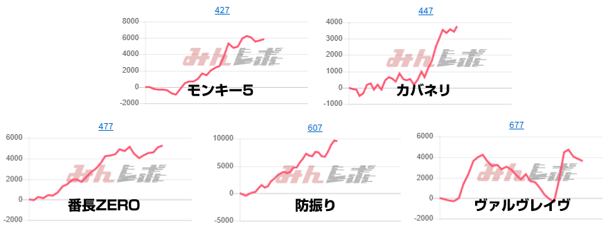 出玉スランプグラフ